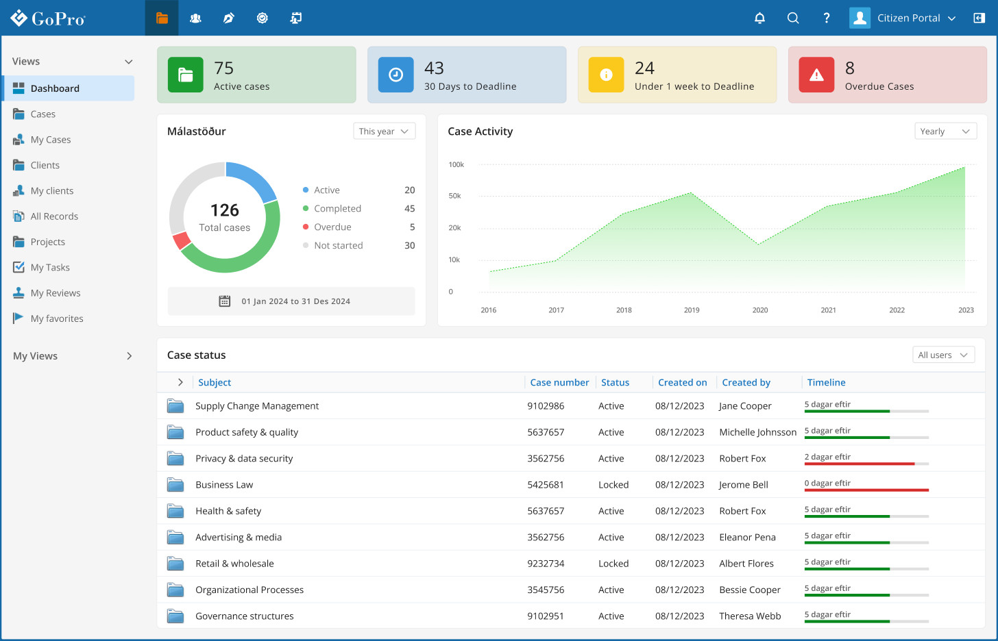 Góð yfirsýn yfir mál og stöðu í mælaborði
